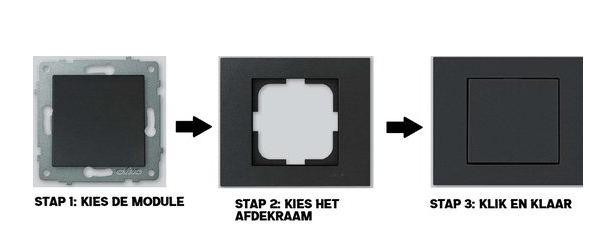 Zwarte wandcontactdoos - Inbouw - Dubbel Stopcontact - Mat Zwart - OVIVO